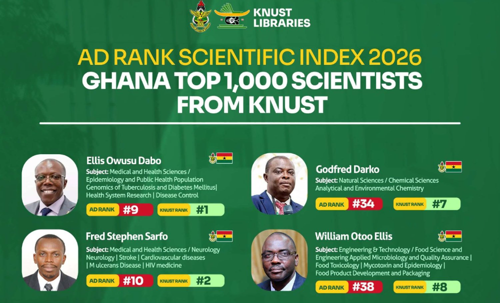 KNUST Academics Recognised In 2026 AD Scientific Index Rankings Kwame 
